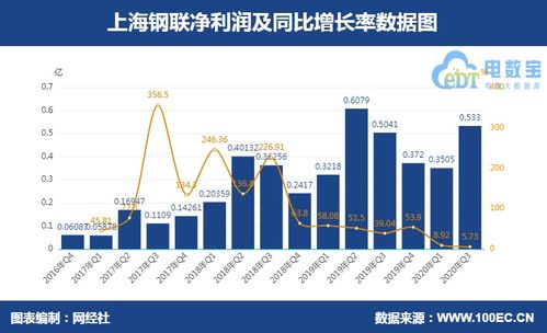 七家产业电商上市公司三季报大pk 阿里b2b增长率同比下降6.75